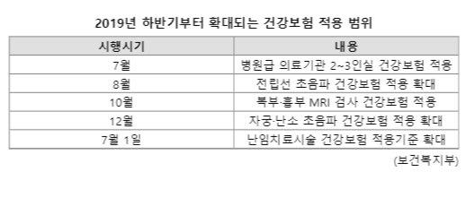 파이낸셜뉴스