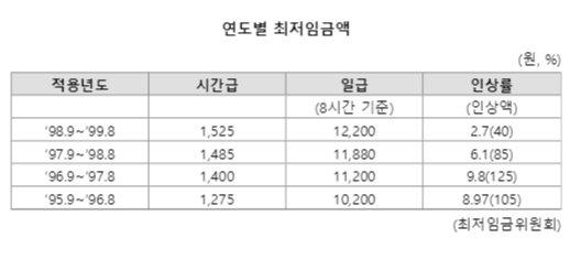 파이낸셜뉴스