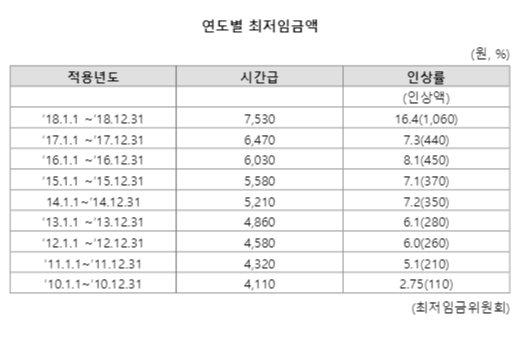 파이낸셜뉴스