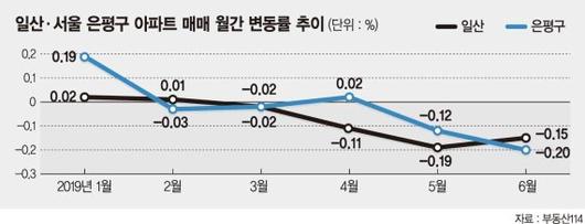 파이낸셜뉴스