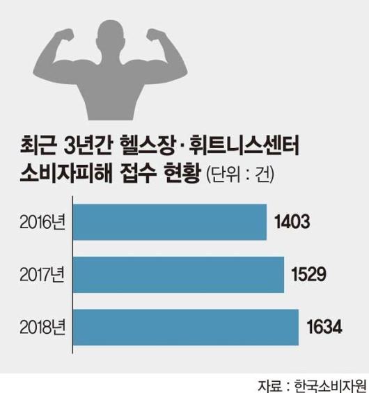 파이낸셜뉴스