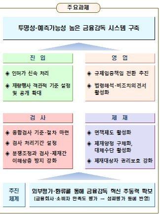 파이낸셜뉴스