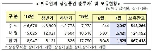 파이낸셜뉴스