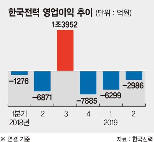 파이낸셜뉴스