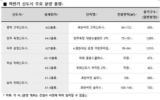 파이낸셜뉴스