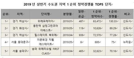 파이낸셜뉴스