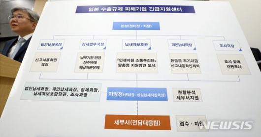 파이낸셜뉴스