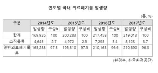 파이낸셜뉴스