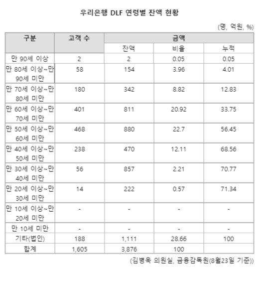 파이낸셜뉴스