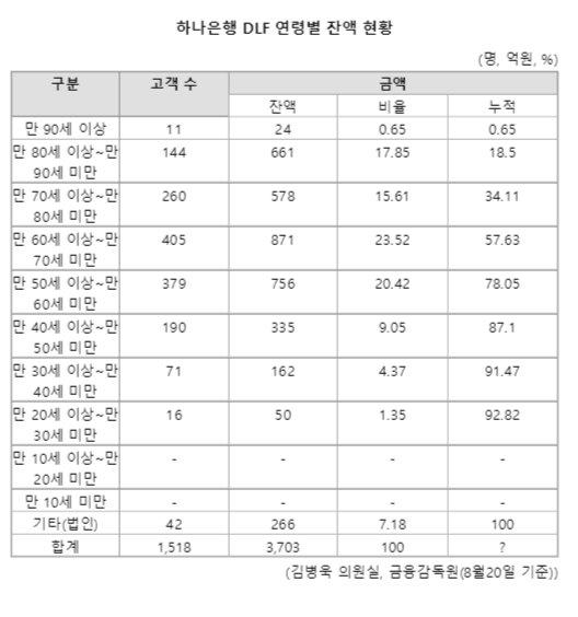 파이낸셜뉴스