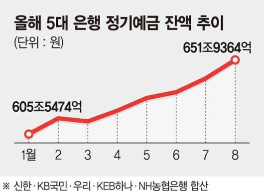 파이낸셜뉴스