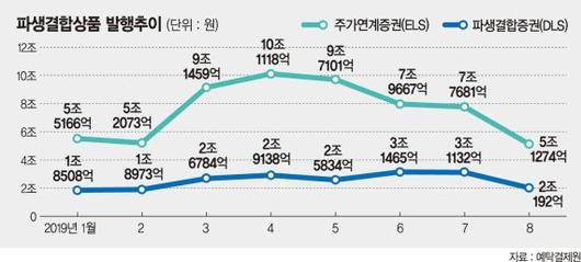 파이낸셜뉴스