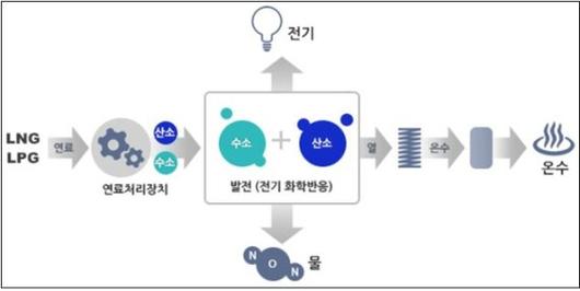 파이낸셜뉴스