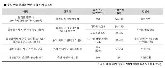 파이낸셜뉴스