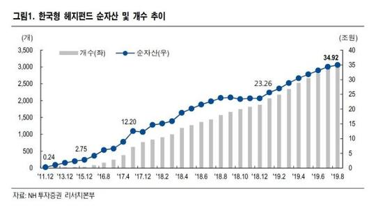 파이낸셜뉴스