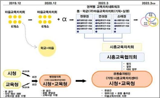 파이낸셜뉴스