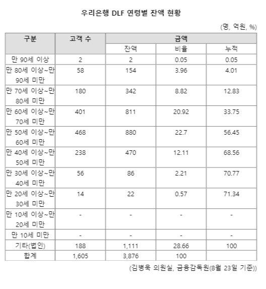 파이낸셜뉴스