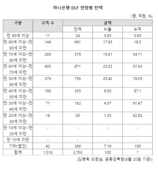 파이낸셜뉴스