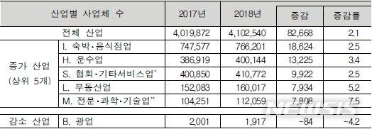 파이낸셜뉴스