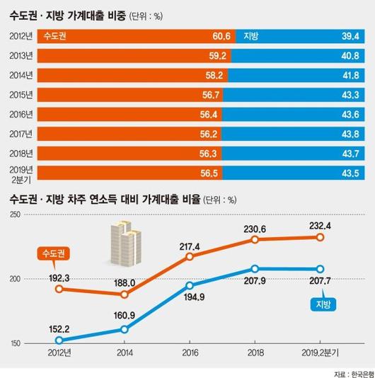 파이낸셜뉴스