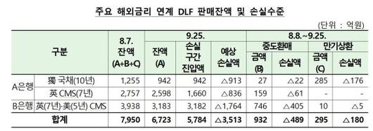 파이낸셜뉴스