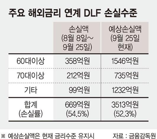 파이낸셜뉴스