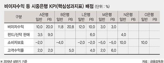 파이낸셜뉴스