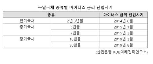 파이낸셜뉴스