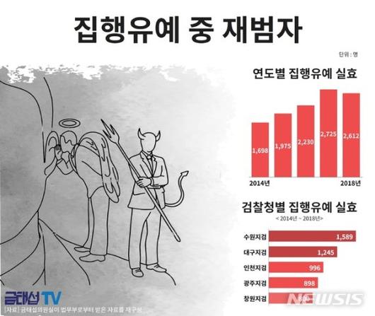 파이낸셜뉴스