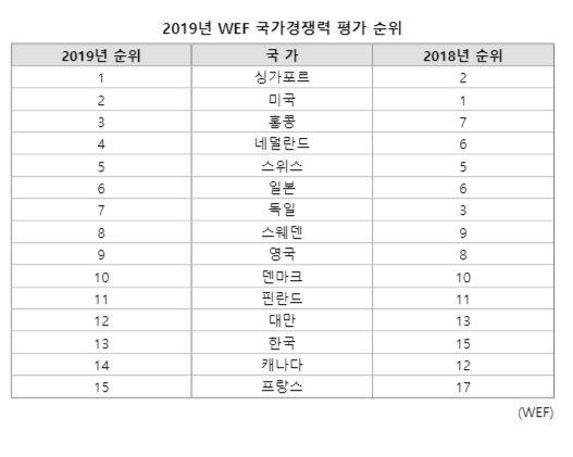 파이낸셜뉴스