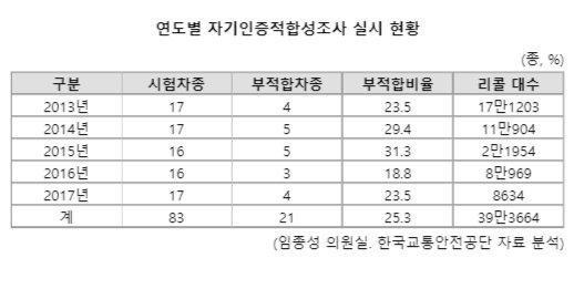 파이낸셜뉴스