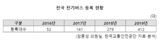 파이낸셜뉴스