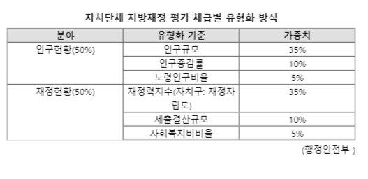 파이낸셜뉴스