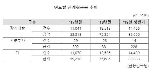 파이낸셜뉴스