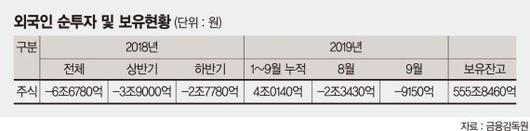 파이낸셜뉴스