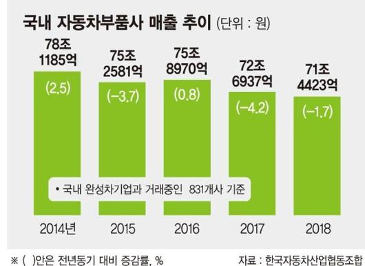 파이낸셜뉴스