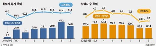 파이낸셜뉴스