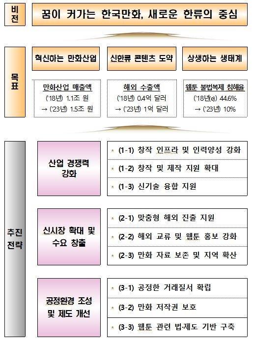 파이낸셜뉴스