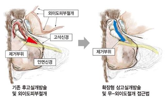 파이낸셜뉴스