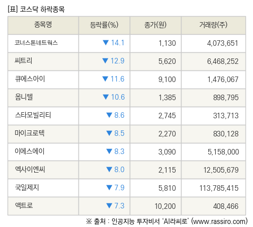 파이낸셜뉴스