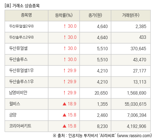 파이낸셜뉴스