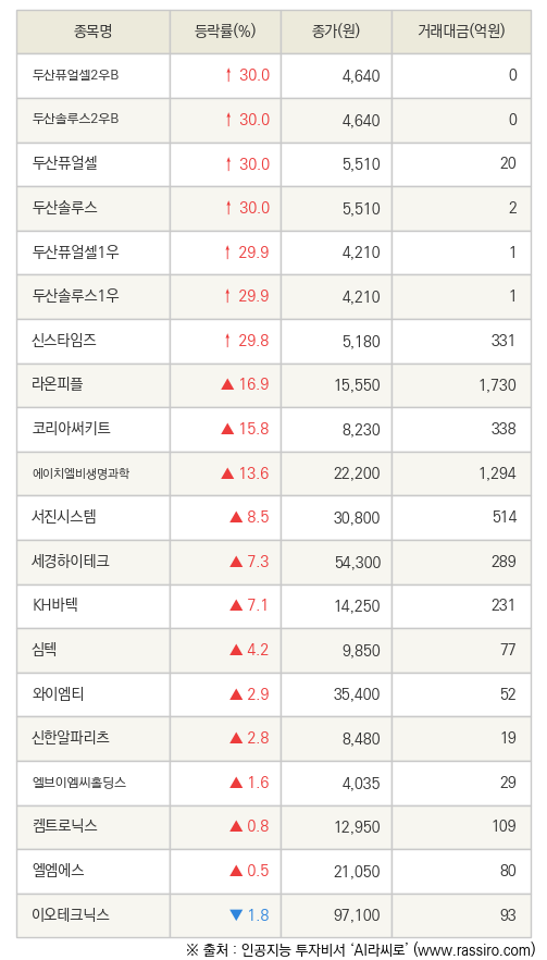 파이낸셜뉴스