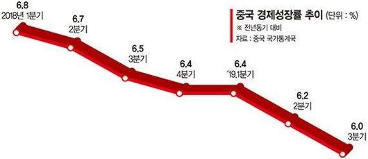 파이낸셜뉴스