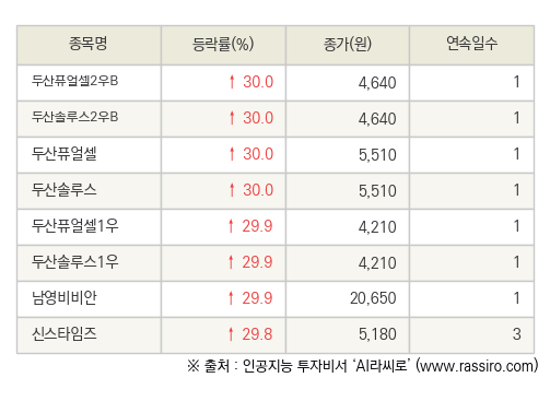 파이낸셜뉴스