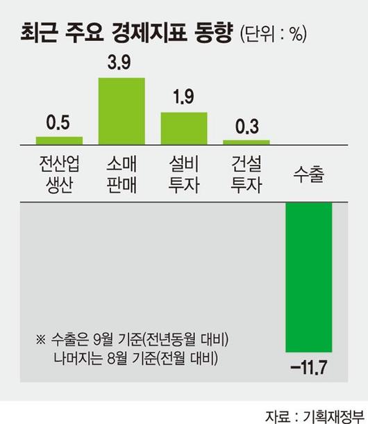 파이낸셜뉴스