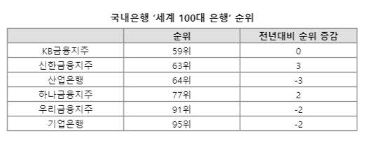 파이낸셜뉴스