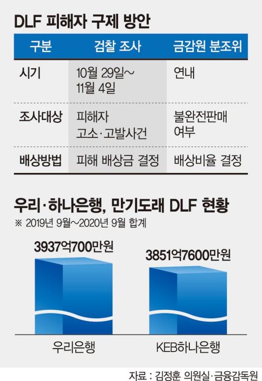 파이낸셜뉴스