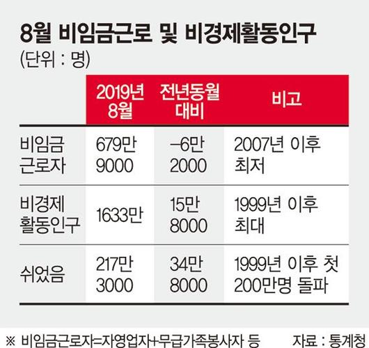 파이낸셜뉴스