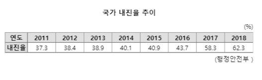 파이낸셜뉴스