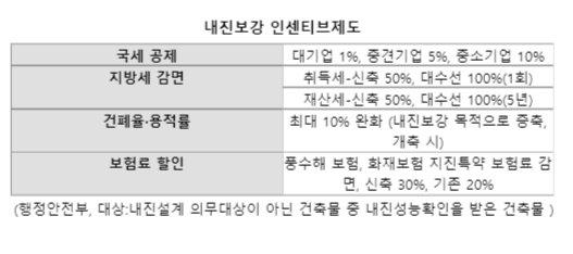 파이낸셜뉴스